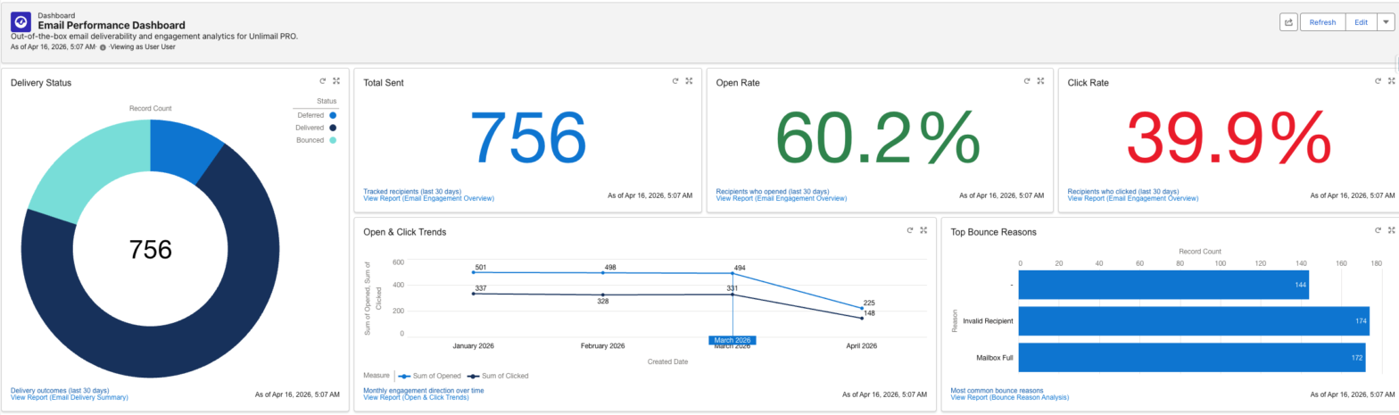 Unlimail email analytics dashboard — delivery status, open rates, click tracking