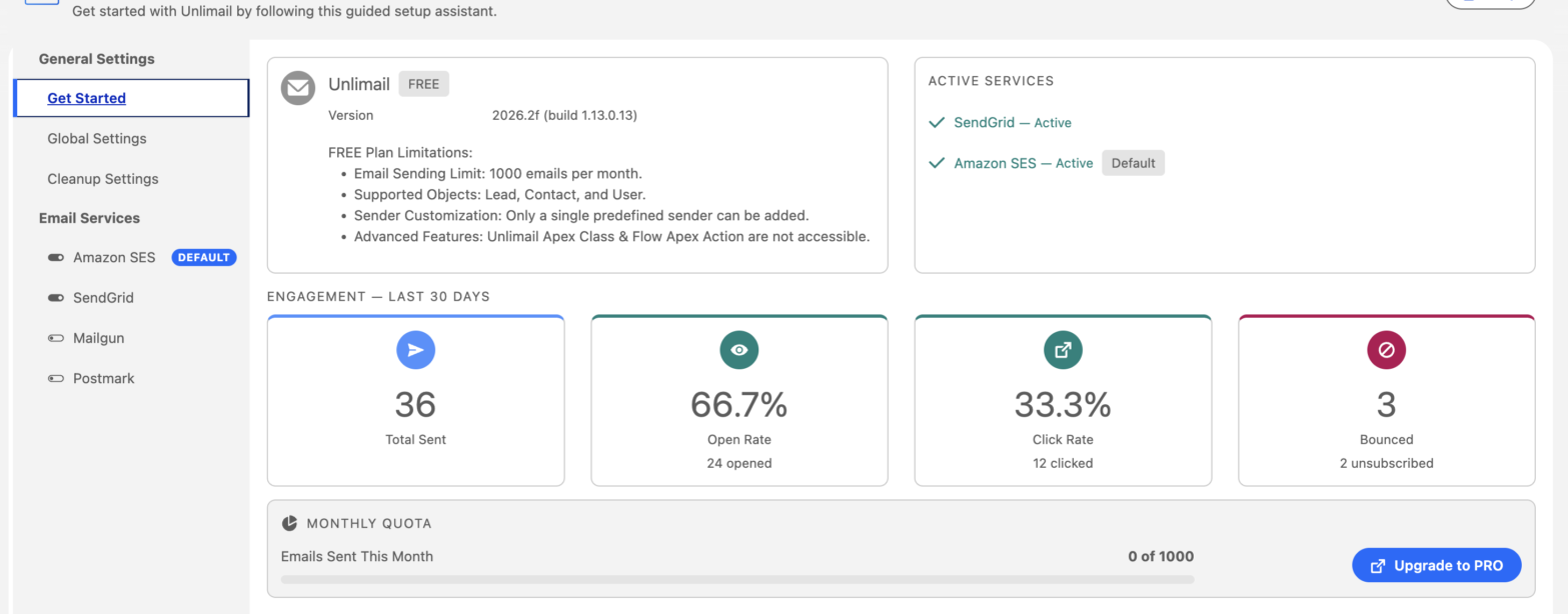 Unlimail Setup Assistant dashboard — SendGrid and Amazon SES connected, engagement stats, monthly quota
