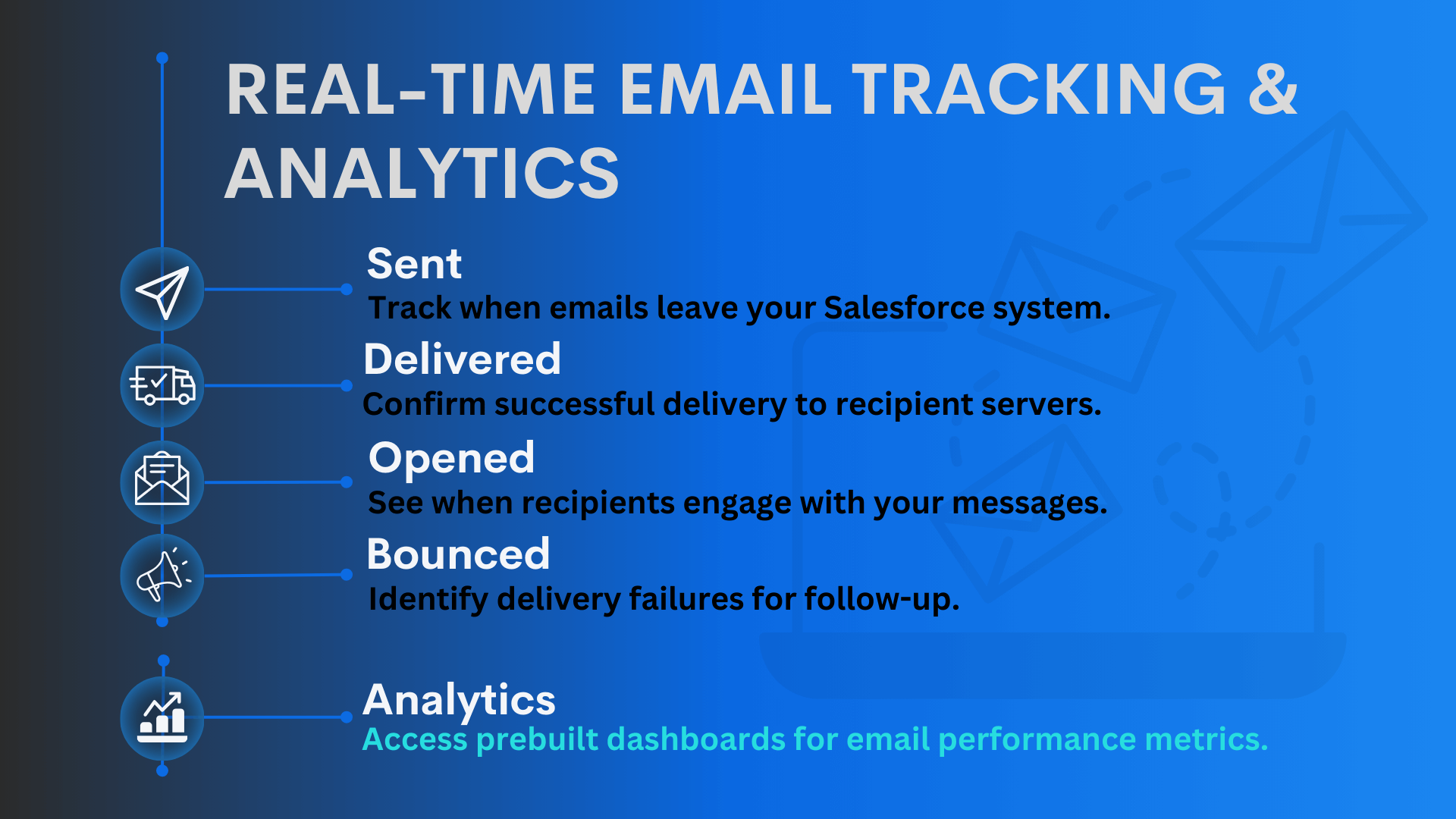 Real-time email tracking and analytics
