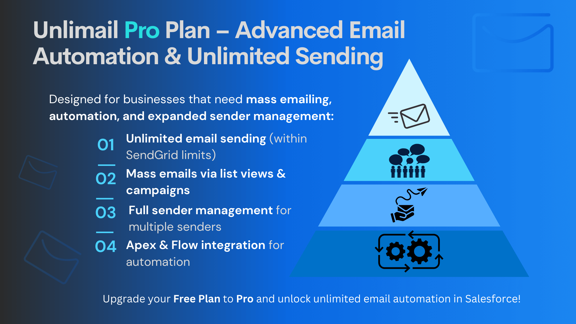 Unlimail key features overview