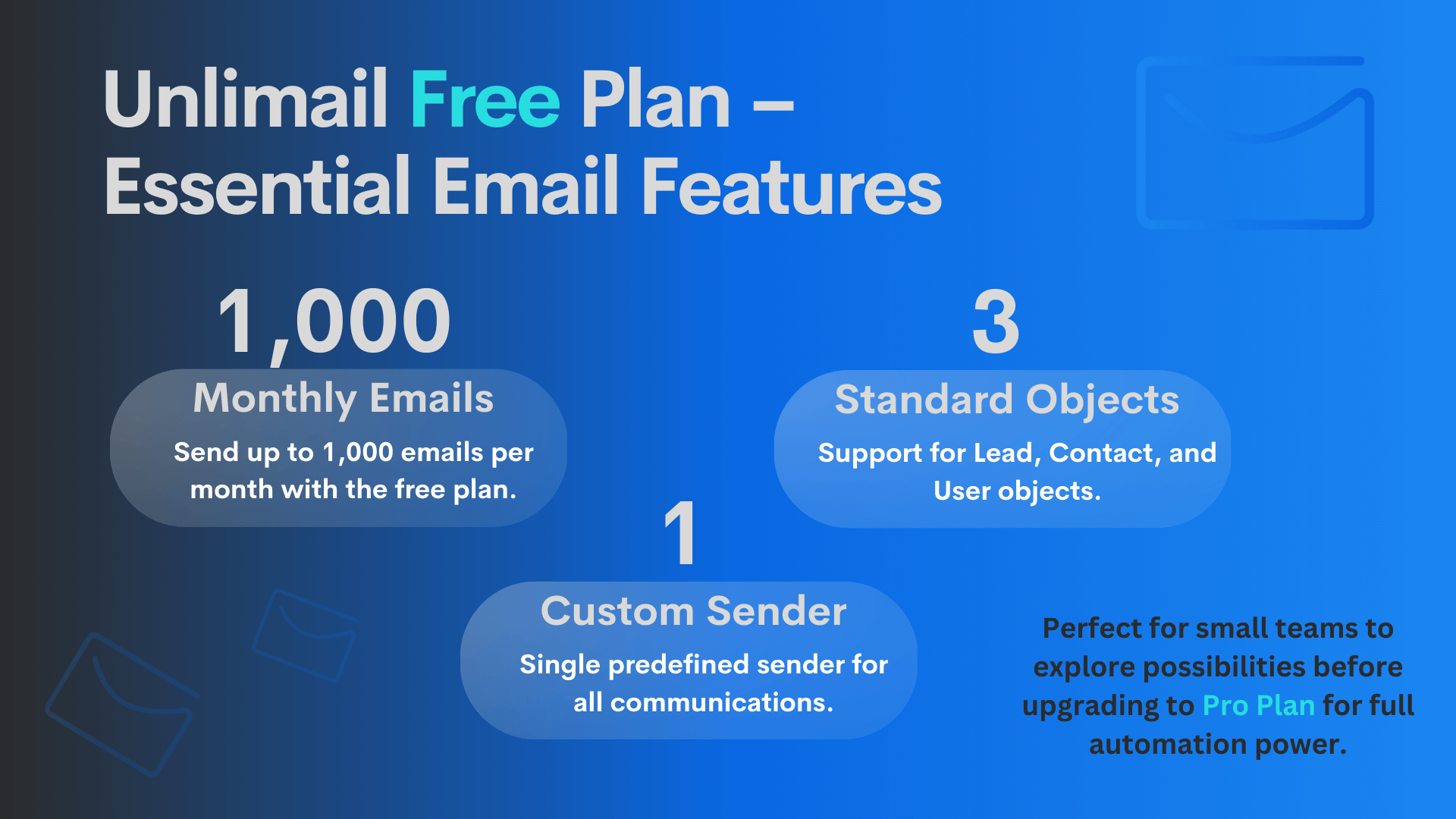 Scalable and secure email sending for Salesforce